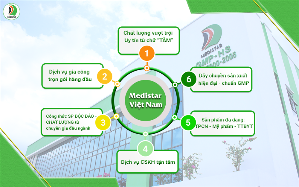 6 lý do nên hợp tác cùng Medistar Việt Nam trong kinh doanh TPBVSK!