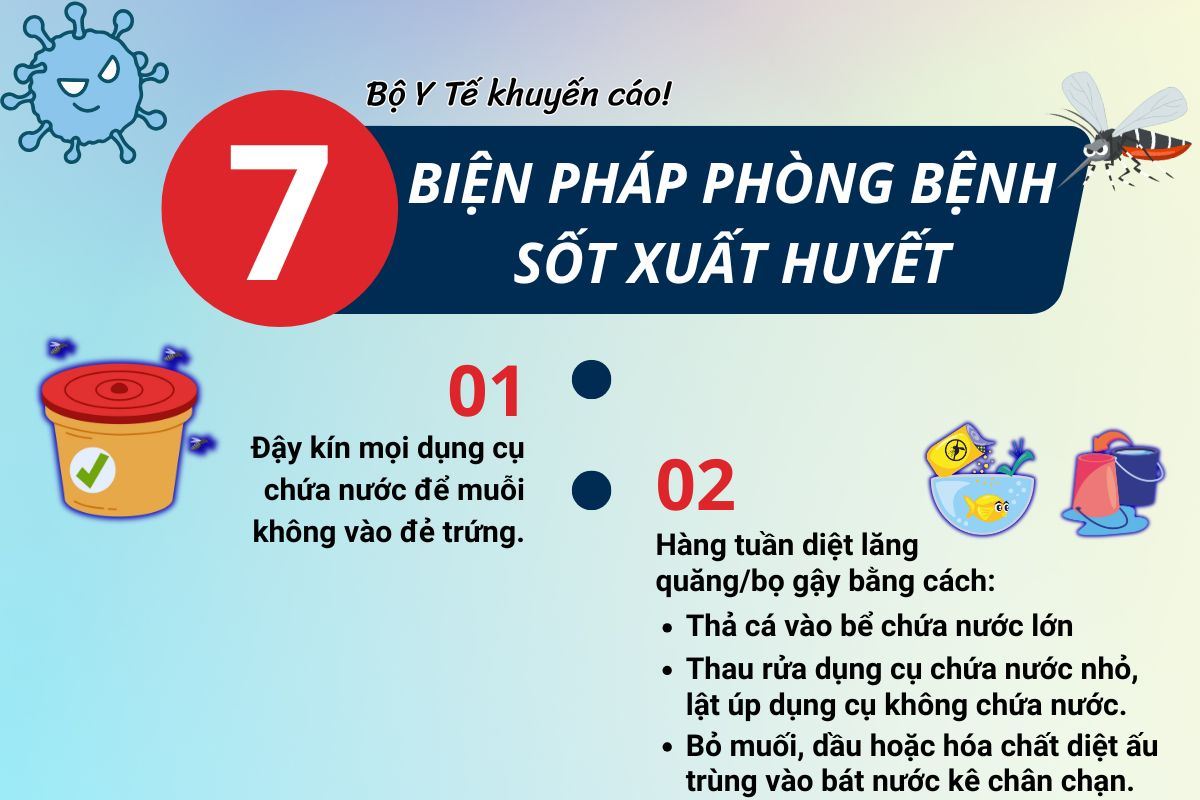 Cảnh báo mùa dịch sốt xuất huyết - đừng chủ quan!